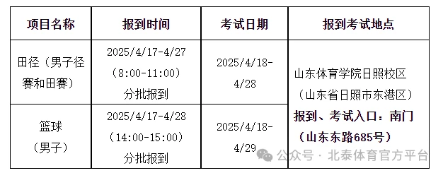 初中篮球战术一周训练计划_0
