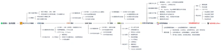如何在篮球冬令营中加强体能训练?_1