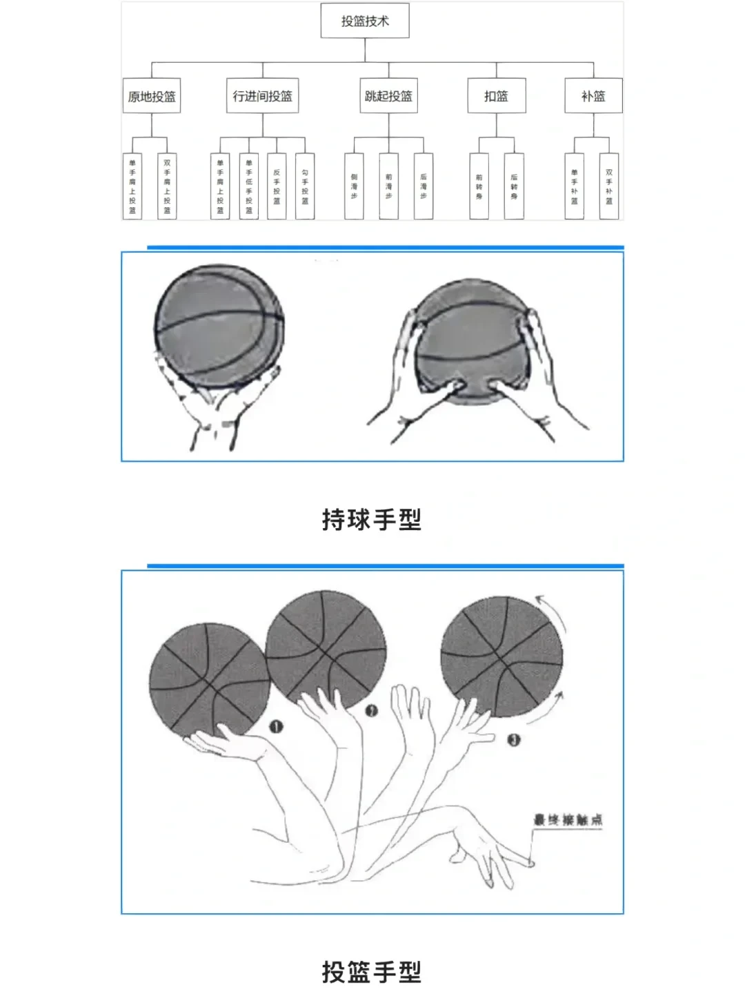 初中篮球战术一周训练计划_2